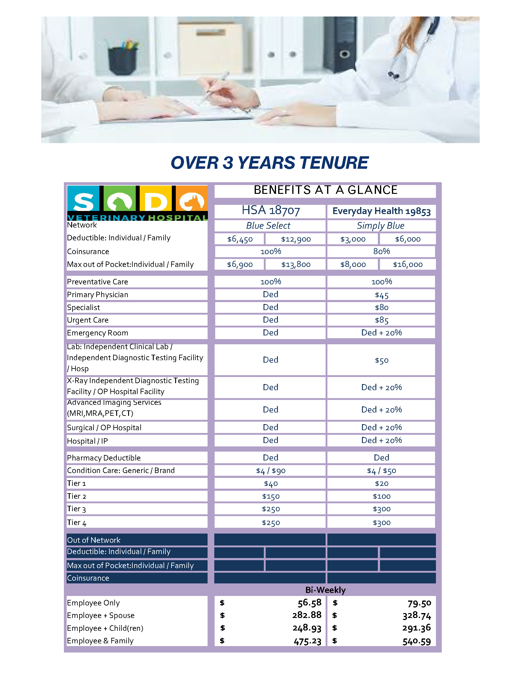 Enrollment SODO Veterinary Employee Benefits Guide